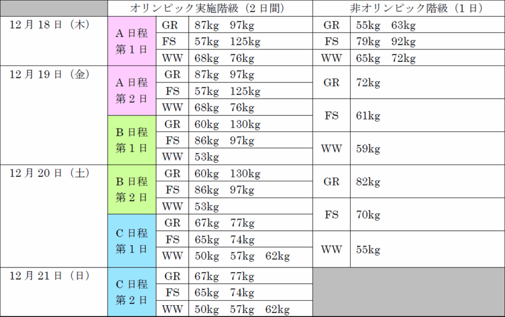 令和7年度天皇杯大会スケジュール